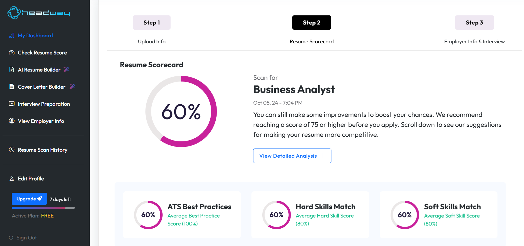 About Us - HeadwayAI