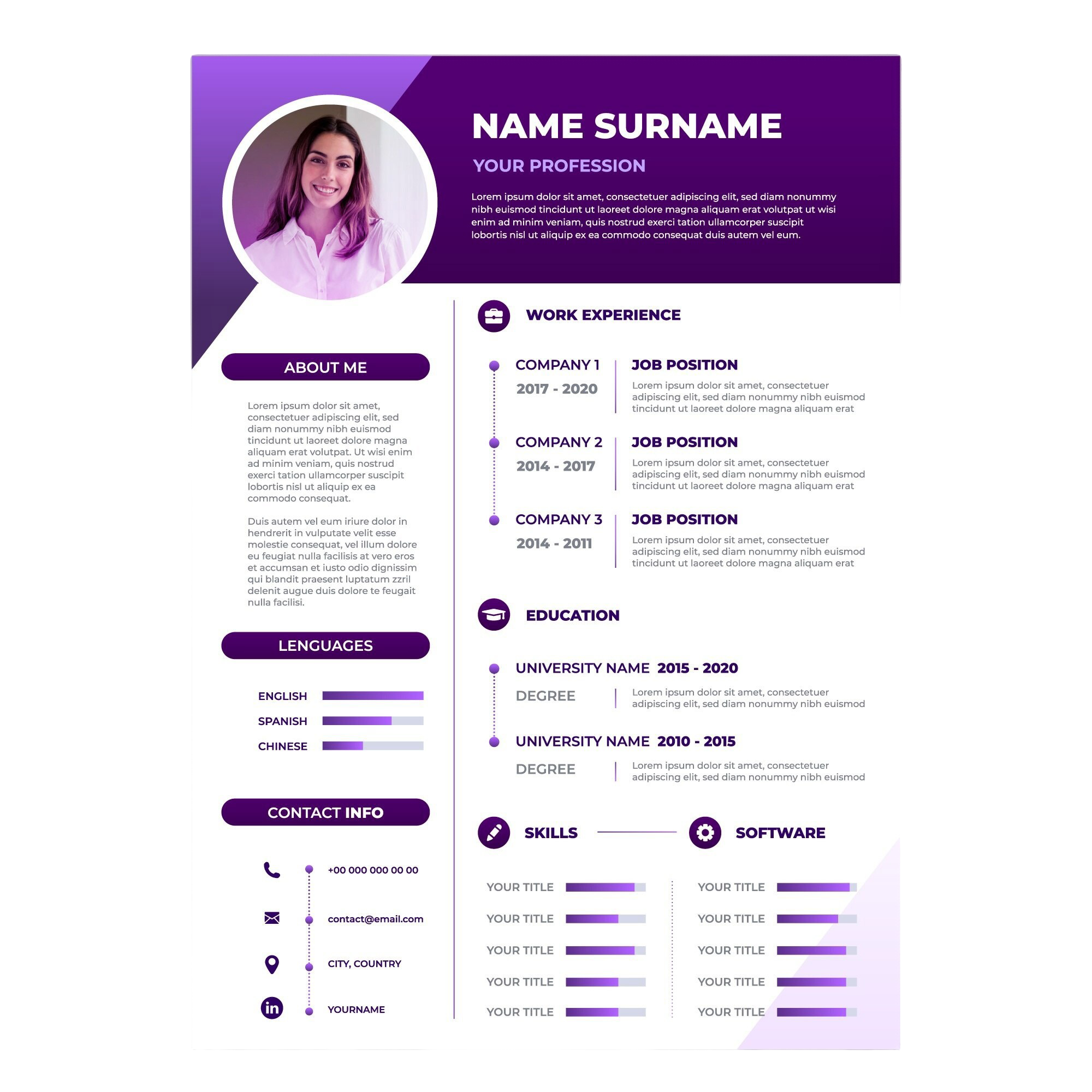 Description of image